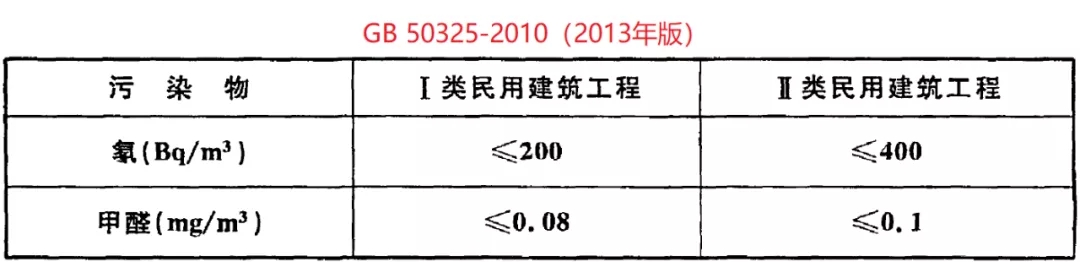 浙大冰蟲除甲醛-GB 50325-2020《民用建筑工程室內(nèi)環(huán)境污染控制標(biāo)準(zhǔn)》.jpg