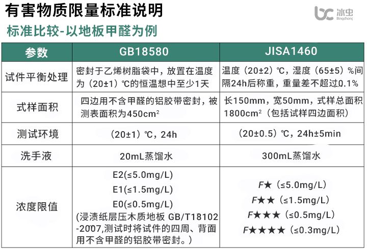 有害物質限量標準說明